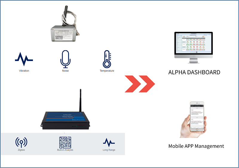 04_Hardware and software architecture_PdM_Alpha Industrial Intelligence_9X Minerals